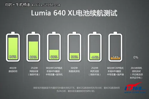 lumia1320有多大(关于lumia1320的内存)-第14张图片-科技快讯 lumia1320有多大(关于lumia1320的内存)-第14张图片-科技快讯