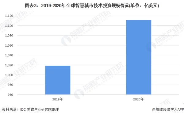 智慧交通的定义是什么--第3张图片-科技快讯 智慧交通的定义是什么--第3张图片-科技快讯