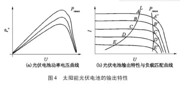 光电太阳能有什么坏处-太阳能光电和太阳能光伏是一回事吗--第1张图片-科技快讯 光电太阳能有什么坏处-太阳能光电和太阳能光伏是一回事吗--第1张图片-科技快讯