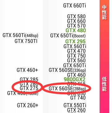 gtx280问题(gtx280和r7240哪个好-)-第2张图片-科技快讯