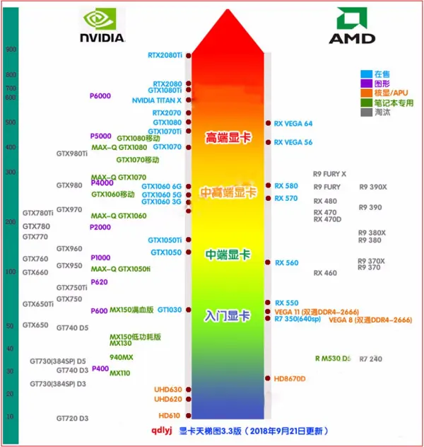 gtx650好吗-gtx650和GTX560哪个好-第2张图片-科技快讯 gtx650好吗-gtx650和GTX560哪个好-第2张图片-科技快讯
