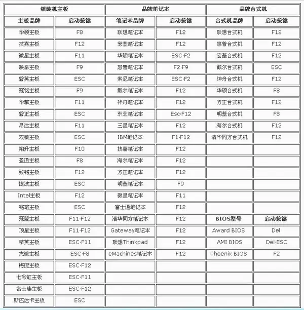 hp笔记本进bios按什么(hp笔记本CQ42怎么进入bios)-第1张图片-科技快讯 hp笔记本进bios按什么(hp笔记本CQ42怎么进入bios)-第1张图片-科技快讯