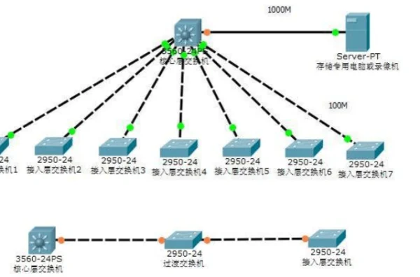 *** 远程监控方案怎么做(100路 *** 摄像机监控方案怎么实现-)-第1张图片-科技快讯 *** 远程监控方案怎么做(100路 *** 摄像机监控方案怎么实现-)-第1张图片-科技快讯
