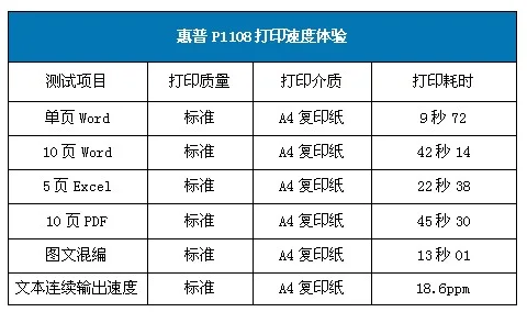 惠普打印机3686软件安装程序-第3张图片-科技快讯 惠普打印机3686软件安装程序-第3张图片-科技快讯