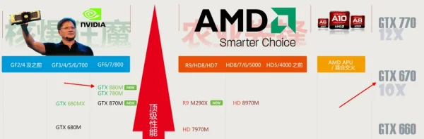 2014笔记本显卡天梯图(笔记本显卡天梯图要最新的)-第2张图片-科技快讯