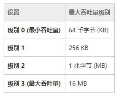 上网本和笔记本哪个好一些-买上网本还是笔记本-笔记本和上网本的区别--第5张图片-科技快讯