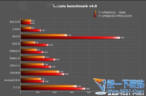 华为p6和华为p6s哪个好-华为p6s与华为p6对比区别评测测评-第1张图片-科技快讯