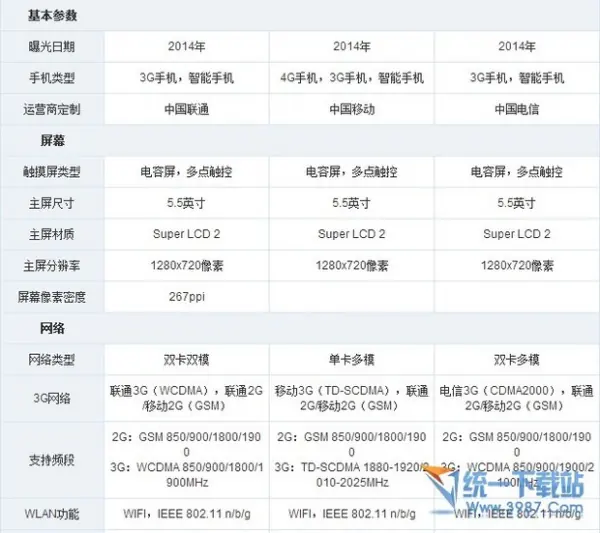 htcone怎么备份(国际版htcone支持移动4G吗)-第2张图片-科技快讯