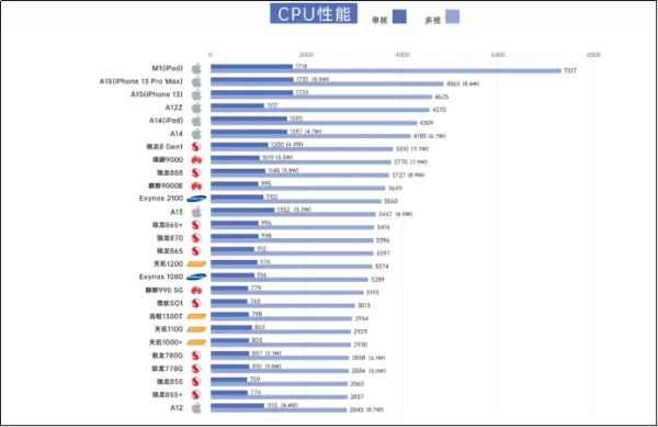 cpu 天梯查询-cpu天梯图是什么意-第1张图片-科技快讯 cpu 天梯查询-cpu天梯图是什么意-第1张图片-科技快讯