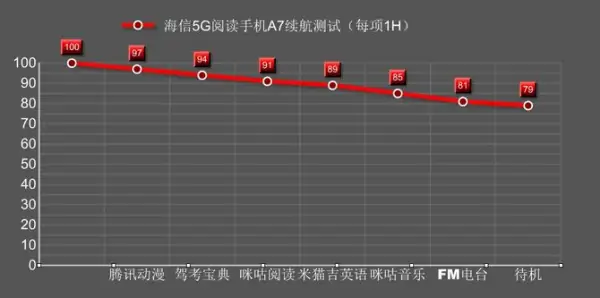 用海信手机的人多吗-海信手机怎么样啊--第12张图片-科技快讯 用海信手机的人多吗-海信手机怎么样啊--第12张图片-科技快讯