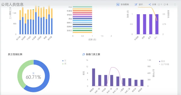 怎么用excel做图表(excel如何建立图表)-第13张图片-科技快讯 怎么用excel做图表(excel如何建立图表)-第13张图片-科技快讯