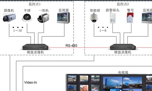 监控系统停电后还可以录像吗-安装简单监控录像系统-第3张图片-科技快讯 监控系统停电后还可以录像吗-安装简单监控录像系统-第3张图片-科技快讯