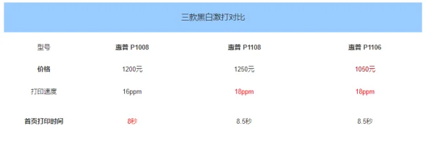 惠普打印机3686软件安装程序-第7张图片-科技快讯 惠普打印机3686软件安装程序-第7张图片-科技快讯