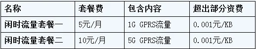 北京联通流量叠加包(联通流量叠加包套餐是怎样的-)-第1张图片-科技快讯 北京联通流量叠加包(联通流量叠加包套餐是怎样的-)-第1张图片-科技快讯