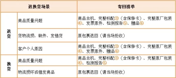 华为荣耀9有闪存门吗 华为闪存门是什么意思(华为闪存门有回应了吗)-第5张图片-科技快讯 华为荣耀9有闪存门吗 华为闪存门是什么意思(华为闪存门有回应了吗)-第5张图片-科技快讯