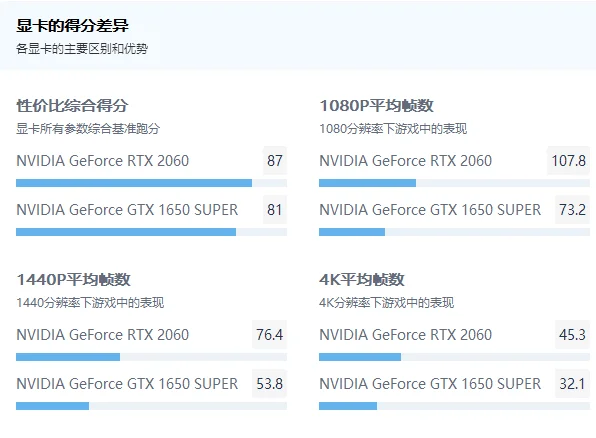 gtx1650和gtx1650性能差多少--第9张图片-科技快讯 gtx1650和gtx1650性能差多少--第9张图片-科技快讯