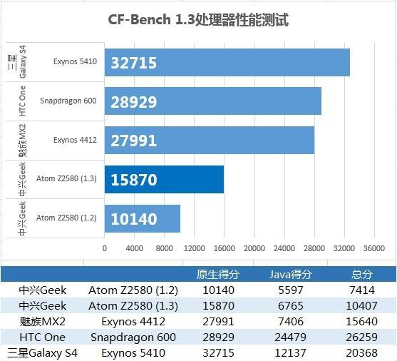 中兴geek v975怎么样-优缺点有哪些-中兴手机——geek v975-第4张图片-科技快讯 中兴geek v975怎么样-优缺点有哪些-中兴手机——geek v975-第4张图片-科技快讯