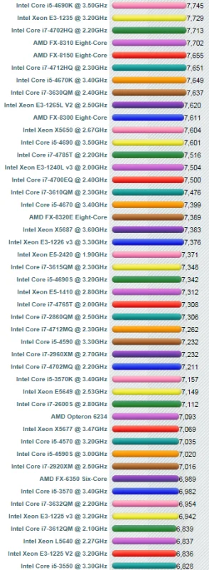i5处理器m520有多少钱(i3处理器和i5处理器有什么区别)-第1张图片-科技快讯