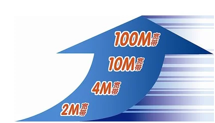 20兆的网速是多少-4兆网速是多少mbps-第1张图片-科技快讯 20兆的网速是多少-4兆网速是多少mbps-第1张图片-科技快讯