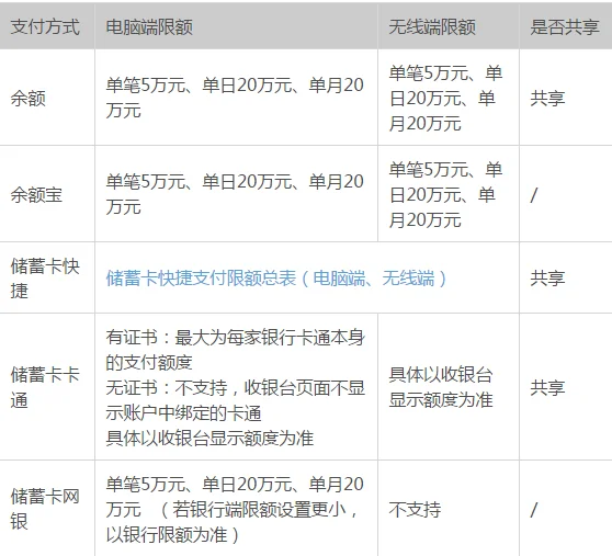 支付宝怎么用转账改成付款(支付宝上怎么把转账改成付款)-第8张图片-科技快讯 支付宝怎么用转账改成付款(支付宝上怎么把转账改成付款)-第8张图片-科技快讯