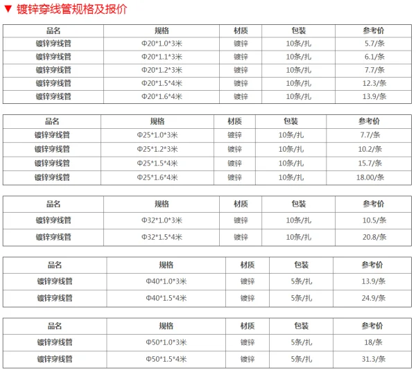 3个厚的铁板1.5米x6米多少钱-KBG管3米多少钱一根--第1张图片-科技快讯 3个厚的铁板1.5米x6米多少钱-KBG管3米多少钱一根--第1张图片-科技快讯