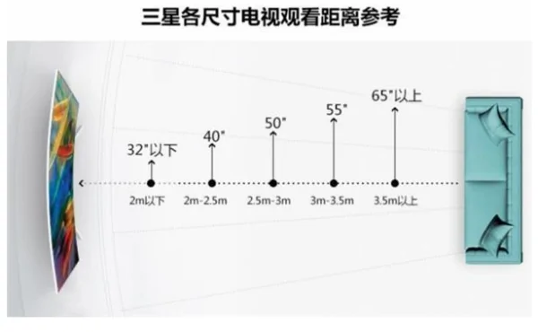 100寸液晶电视有多大呢-100寸的液晶电视有多大--第5张图片-科技快讯 100寸液晶电视有多大呢-100寸的液晶电视有多大--第5张图片-科技快讯
