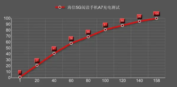 用海信手机的人多吗-海信手机怎么样啊--第13张图片-科技快讯 用海信手机的人多吗-海信手机怎么样啊--第13张图片-科技快讯