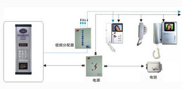 关于楼宇对讲系统(楼宇对讲系统的系统缺点)-第1张图片-科技快讯