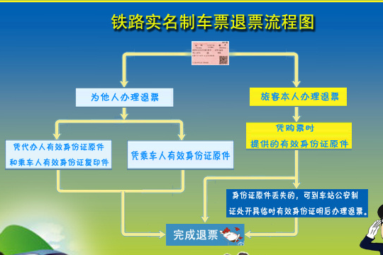 12306退票手续费的规定是什么--第1张图片-科技快讯 12306退票手续费的规定是什么--第1张图片-科技快讯