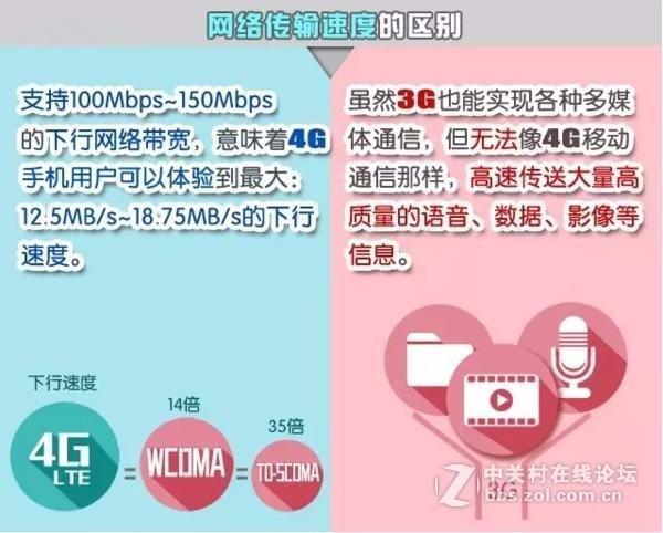 什么是3g手机卡-3g手机卡有什么特别的作用--第3张图片-科技快讯 什么是3g手机卡-3g手机卡有什么特别的作用--第3张图片-科技快讯