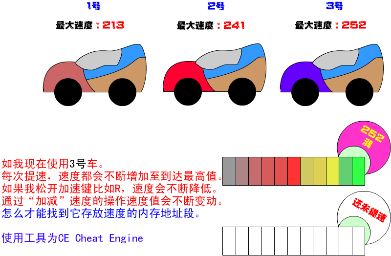 cheatengine有什么用-cheatengine改名-第1张图片-科技快讯 cheatengine有什么用-cheatengine改名-第1张图片-科技快讯