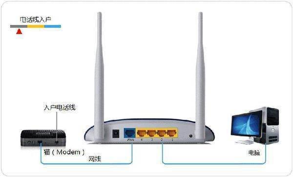 路由器下面再接路由器怎么设置啊-路由器在接一个路由器怎么设置密码-第9张图片-科技快讯 路由器下面再接路由器怎么设置啊-路由器在接一个路由器怎么设置密码-第9张图片-科技快讯