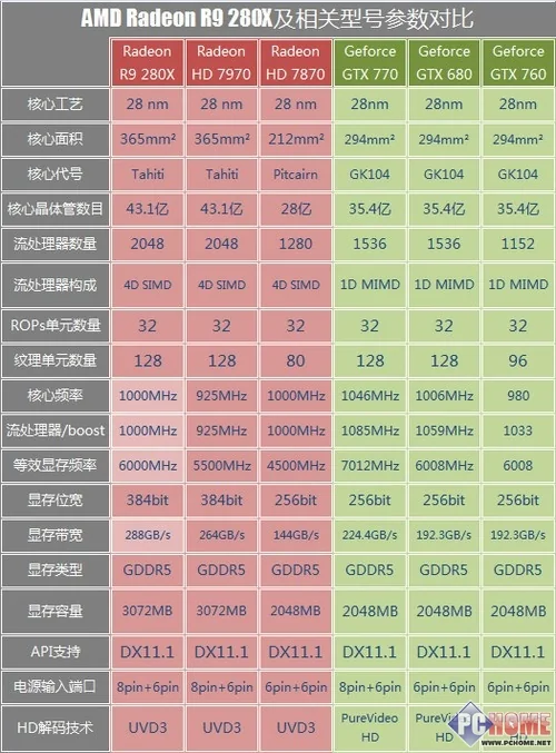 hd7970 分析下(技嘉hd7970多长)-第1张图片-科技快讯 hd7970 分析下(技嘉hd7970多长)-第1张图片-科技快讯