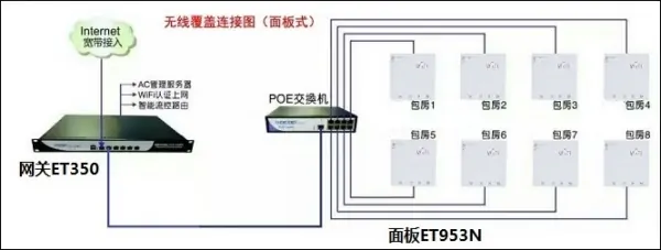 无线AP覆盖方案(谁有小区无线覆盖方案)-第2张图片-科技快讯 无线AP覆盖方案(谁有小区无线覆盖方案)-第2张图片-科技快讯
