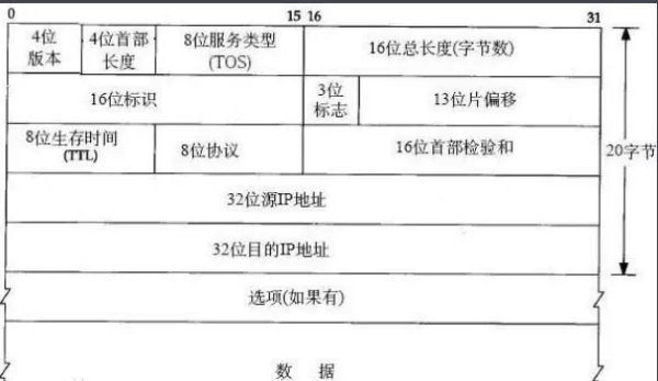 ip地址是什么-怎么分类的-ip地址是如何分类的呢--第1张图片-科技快讯