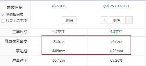 步步高x1怎么指读(步步高x1怎么放手机卡)-第2张图片-科技快讯 步步高x1怎么指读(步步高x1怎么放手机卡)-第2张图片-科技快讯