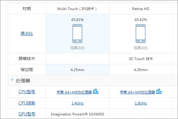 iphone6几时上市(iphone6黄金什么时候上市)-第5张图片-科技快讯 iphone6几时上市(iphone6黄金什么时候上市)-第5张图片-科技快讯