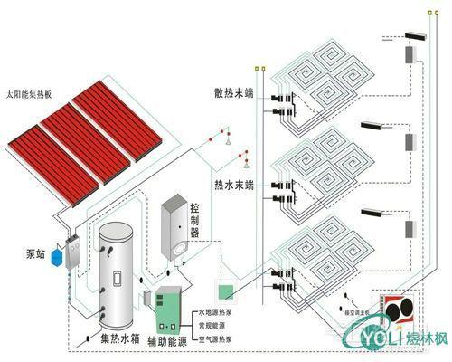 太阳能采暖系统的一般要求(太阳能采暖系统的采暖示例)-第2张图片-科技快讯 太阳能采暖系统的一般要求(太阳能采暖系统的采暖示例)-第2张图片-科技快讯