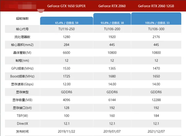 gtx1650和gtx1650性能差多少--第10张图片-科技快讯 gtx1650和gtx1650性能差多少--第10张图片-科技快讯