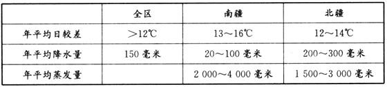坎儿井的原理 坎儿井的原理简述(坎儿井是怎么来的)-第5张图片-科技快讯 坎儿井的原理 坎儿井的原理简述(坎儿井是怎么来的)-第5张图片-科技快讯