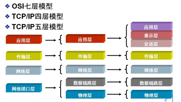 tcpip协议是几层的协议呢-不属于tcpip协议的是-第2张图片-科技快讯 tcpip协议是几层的协议呢-不属于tcpip协议的是-第2张图片-科技快讯