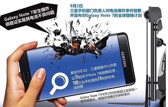 三星note7召回后怎么处理-三星note7在中国召回了吗--第4张图片-科技快讯 三星note7召回后怎么处理-三星note7在中国召回了吗--第4张图片-科技快讯