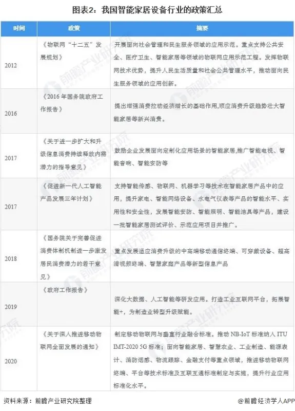 智能家居都有哪些分类(智能家居标准是什么-智能家居分类-)-第2张图片-科技快讯