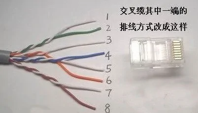 4网线水晶头接法图解(网线水晶头接法图解是什么样的-)-第2张图片-科技快讯 4网线水晶头接法图解(网线水晶头接法图解是什么样的-)-第2张图片-科技快讯