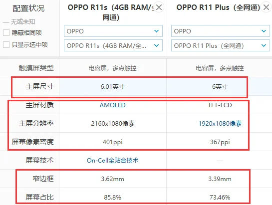 r11公差是多少-oppor11s和r11的区别都有什么--第1张图片-科技快讯 r11公差是多少-oppor11s和r11的区别都有什么--第1张图片-科技快讯