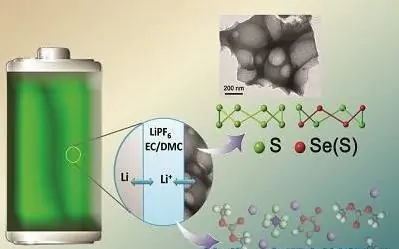 正极是哪个材料-锂电SPAN正极材料是什么-第1张图片-科技快讯 正极是哪个材料-锂电SPAN正极材料是什么-第1张图片-科技快讯
