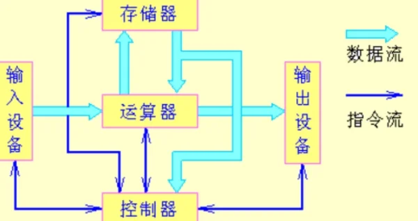 中央处理器又称什么(中央处理器包含什么)-第1张图片-科技快讯 中央处理器又称什么(中央处理器包含什么)-第1张图片-科技快讯