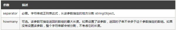 split是什么意思啊了(split怎么读)-第6张图片-科技快讯 split是什么意思啊了(split怎么读)-第6张图片-科技快讯
