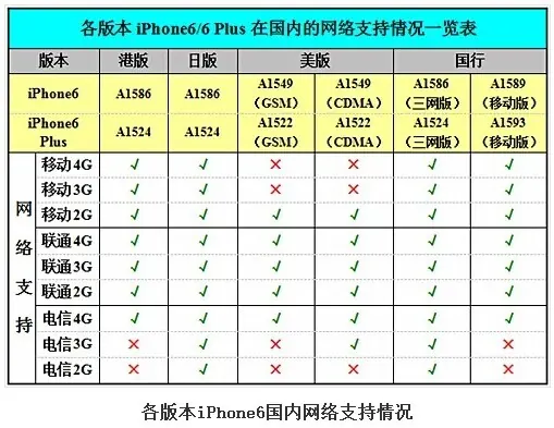 iphone4s有锁跟无锁有什么区别-哪个好点--第1张图片-科技快讯 iphone4s有锁跟无锁有什么区别-哪个好点--第1张图片-科技快讯