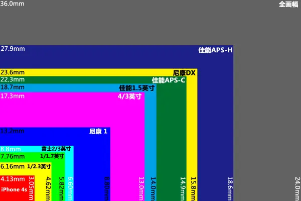 关于诺基亚lumia800的一些问题-第1张图片-科技快讯 关于诺基亚lumia800的一些问题-第1张图片-科技快讯